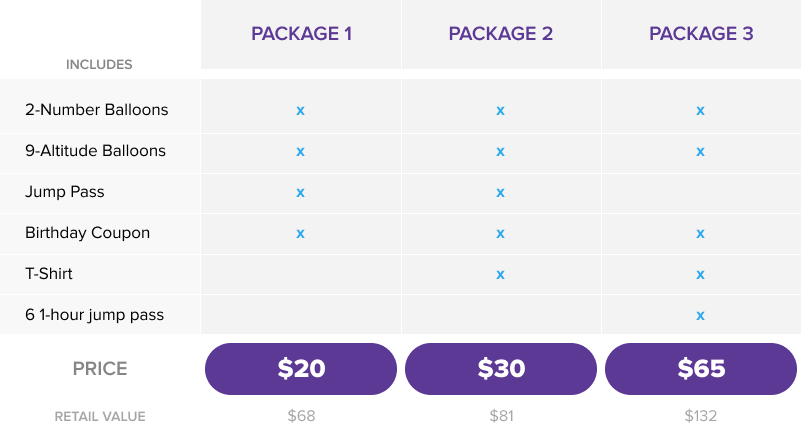 Altitude Trampoline Spring - Birthday Balloon Bundles Price Chart